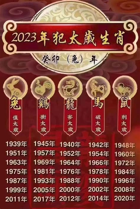 1928年生肖